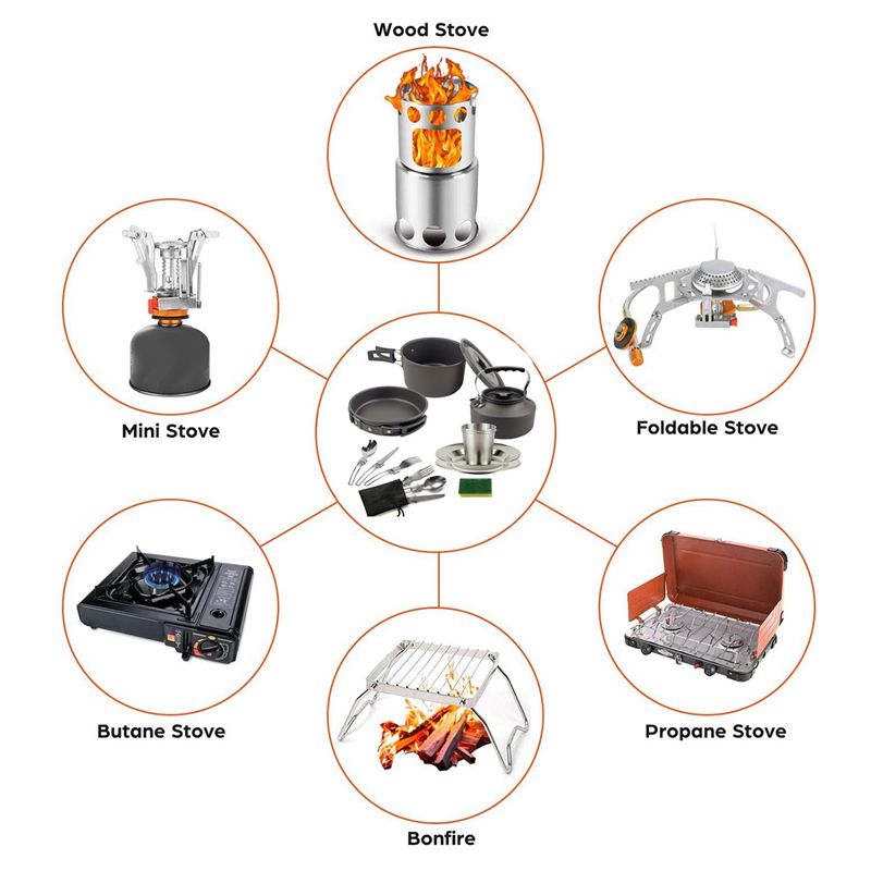 【BUYERS】Camping Cookware Porta - Camping Cooking Accessories Set のレビューと価格