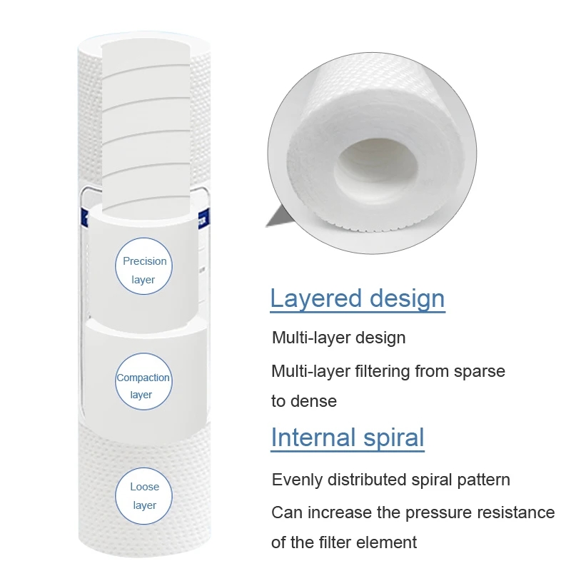 10pcs 10 INCH 1&5 Micron 120g/ - Water Purification Tablet のレビューと価格