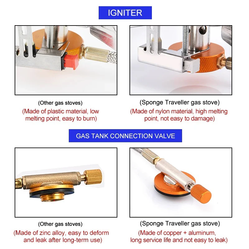 Camping Gas Stove Portable Fol - Camping Cooking Equipment Gas のレビューと価格