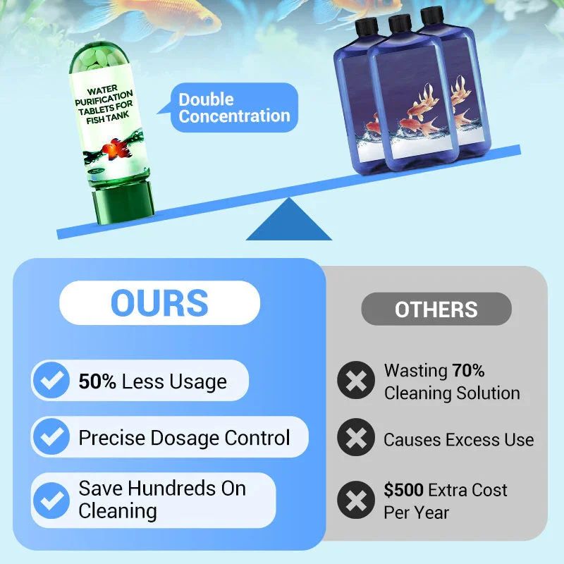 Water Purification Tablets Eco - Water Purification Tablet のレビューと価格